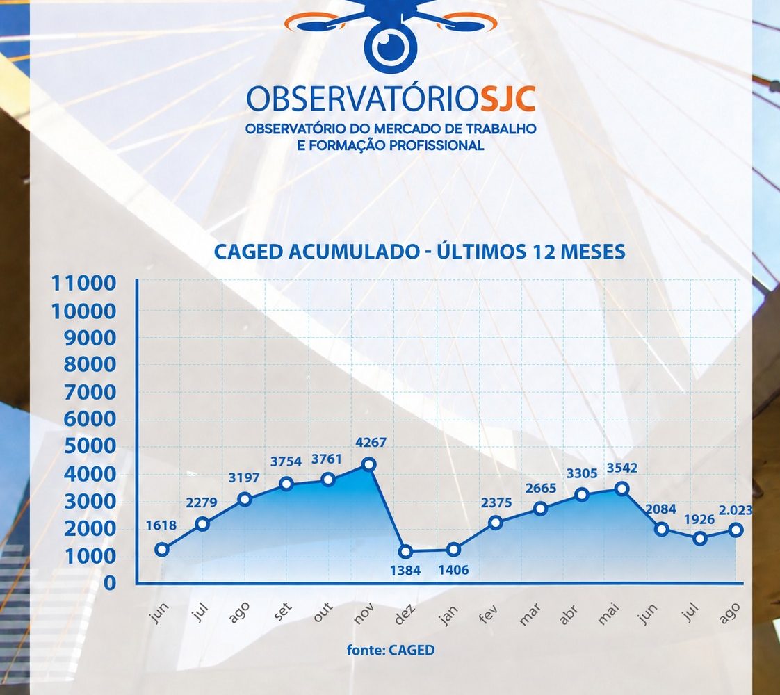 caged_acumulado_12meses caged_acumulado_12meses