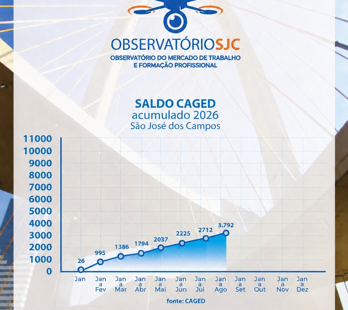 saldo_caged saldo_caged